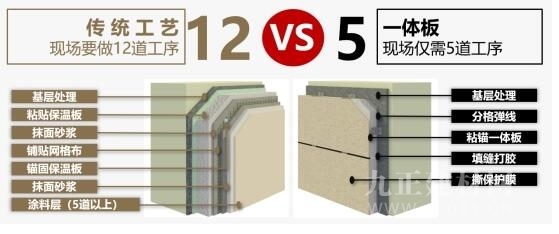 保溫裝飾一體化板為建筑賦能